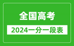 <b>全國高考分?jǐn)?shù)線2024年一分一段表（31省市匯總）</b>