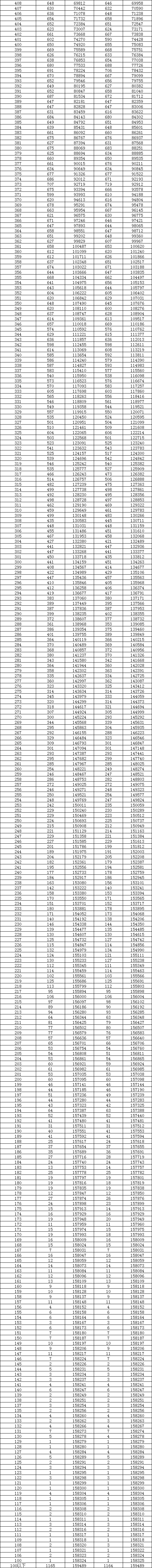 2023湖南高考一分一段表,查詢(xún)位次及排名（完整版）