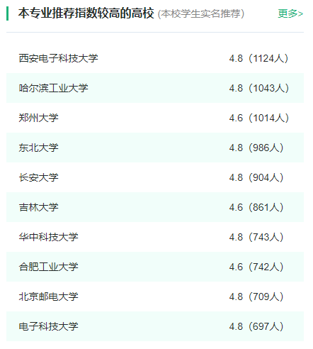 2024年全國計算機科學(xué)與技術(shù)專(zhuān)業(yè)大學(xué)排名一覽表