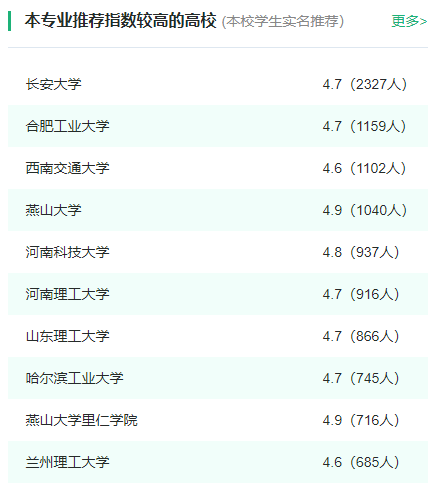 2024年全國機械設計制造及其自動(dòng)化專(zhuān)業(yè)大學(xué)排名一覽表