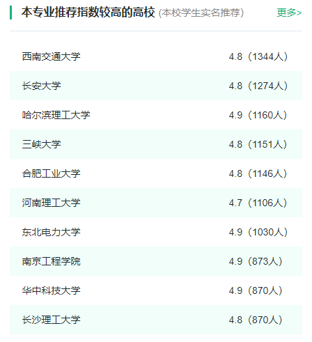 2024年全國電氣工程及其自動(dòng)化專(zhuān)業(yè)大學(xué)排名一覽表