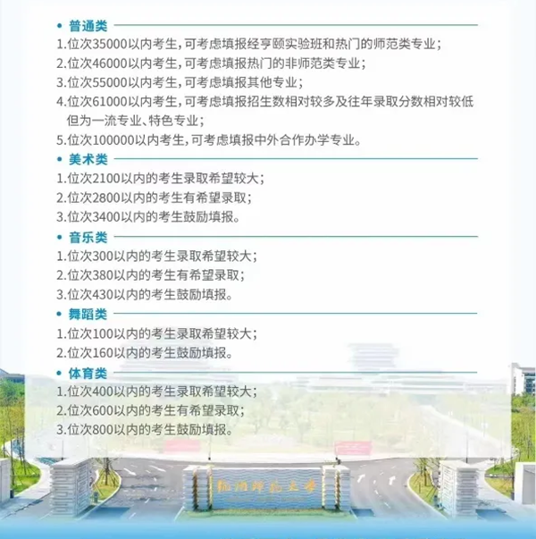 2024浙江高考省內外各大學(xué)預估分數線(xiàn)匯總（含預估位次和分數線(xiàn)）