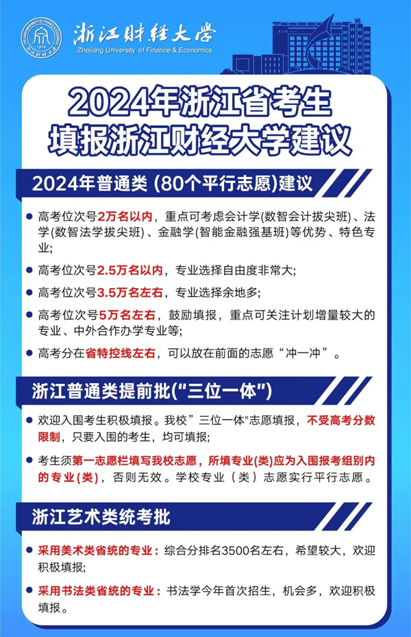 2024浙江高考省內外各大學(xué)預估分數線(xiàn)匯總（含預估位次和分數線(xiàn)）