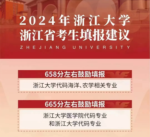 2024浙江高考省內外各大學(xué)預估分數線(xiàn)匯總（含預估位次和分數線(xiàn)）