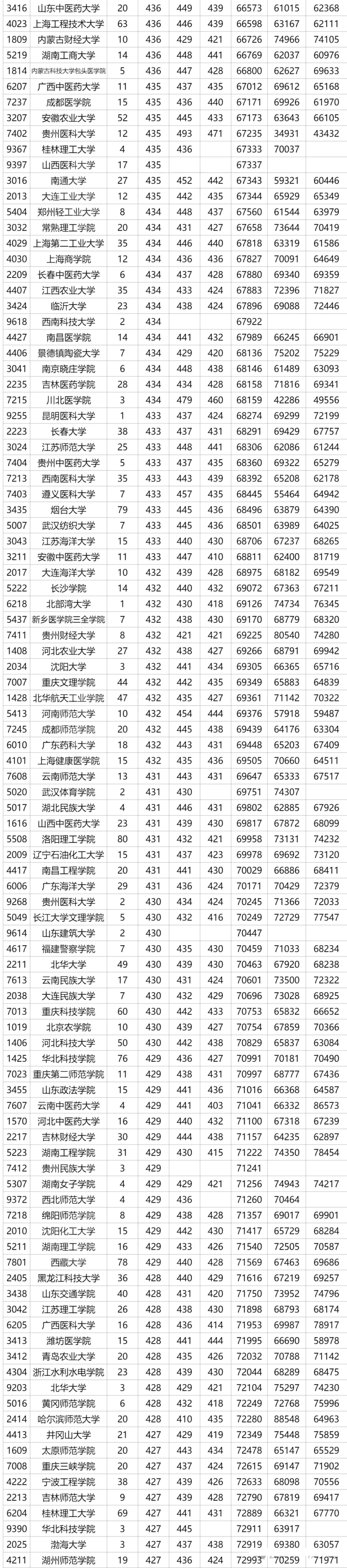 2024陜西高考省內外各大學(xué)預估分數線(xiàn)參考（歷年預估位次和分數線(xiàn)）