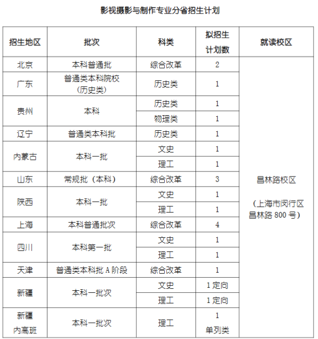 2024年上海戲劇學(xué)院各省招生計劃及各專(zhuān)業(yè)招生人數是多少