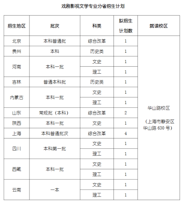 2024年上海戲劇學(xué)院各省招生計劃及各專(zhuān)業(yè)招生人數是多少