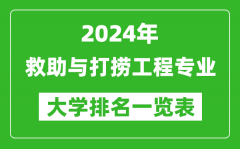 2024年全國救助與打撈工程專業(yè)大學(xué)排名一覽表