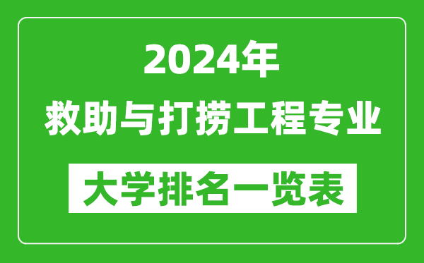 2024年全國救助與打撈工程專(zhuān)業(yè)大學(xué)排名一覽表