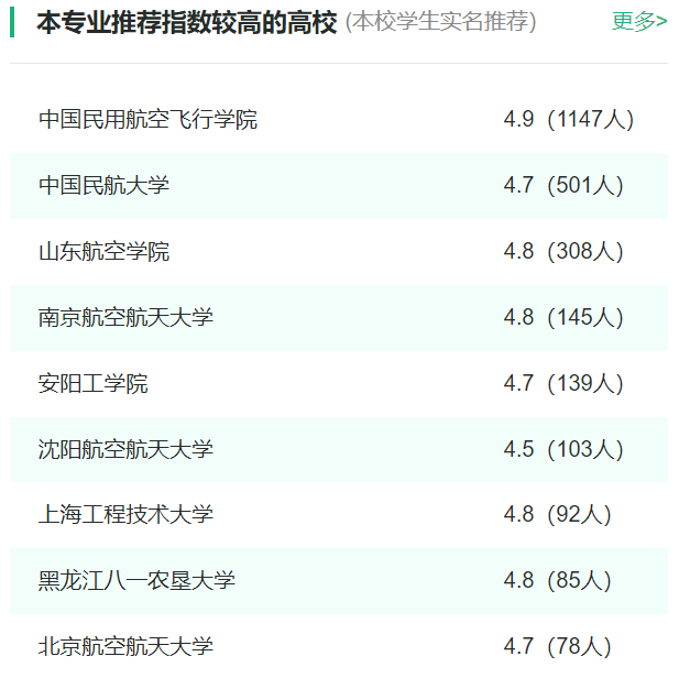 2024年全國飛行技術(shù)專(zhuān)業(yè)大學(xué)排名一覽表