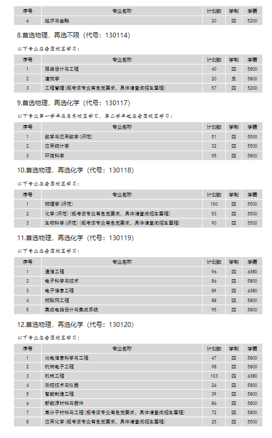 2024年南通大學(xué)各省招生計劃及各專(zhuān)業(yè)招生人數是多少