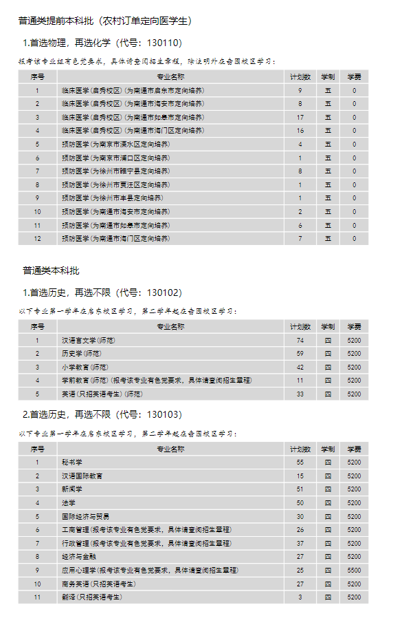 2024年南通大學(xué)各省招生計劃及各專(zhuān)業(yè)招生人數是多少