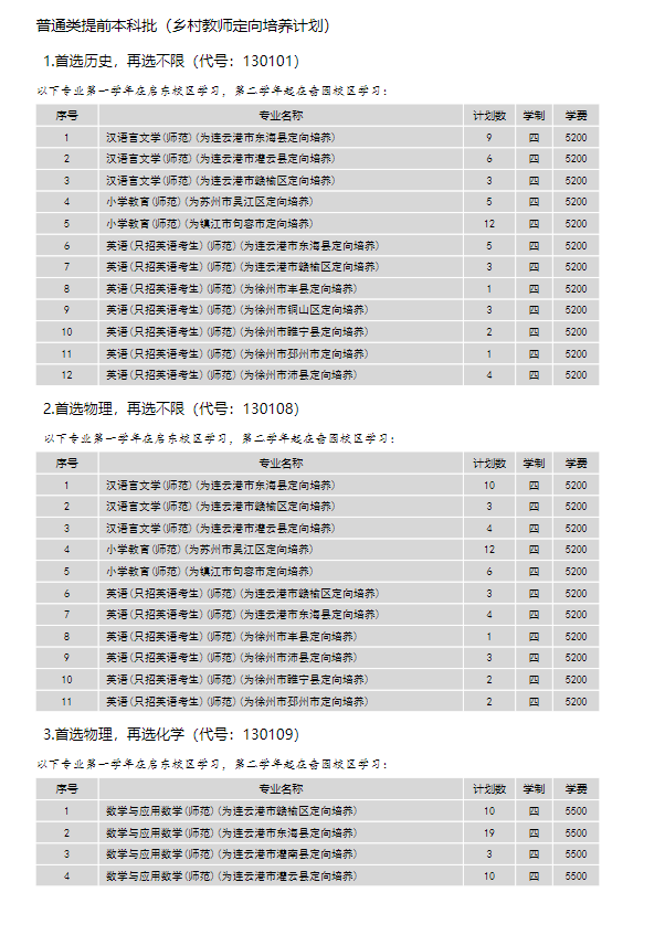 2024年南通大學(xué)各省招生計劃及各專(zhuān)業(yè)招生人數是多少