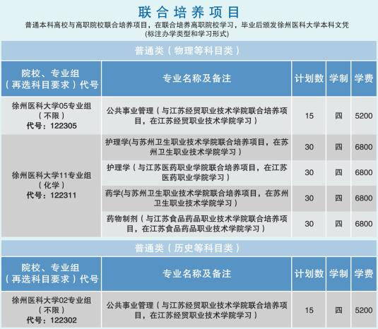 2024年徐州醫科大學(xué)各省招生計劃及各專(zhuān)業(yè)招生人數是多少