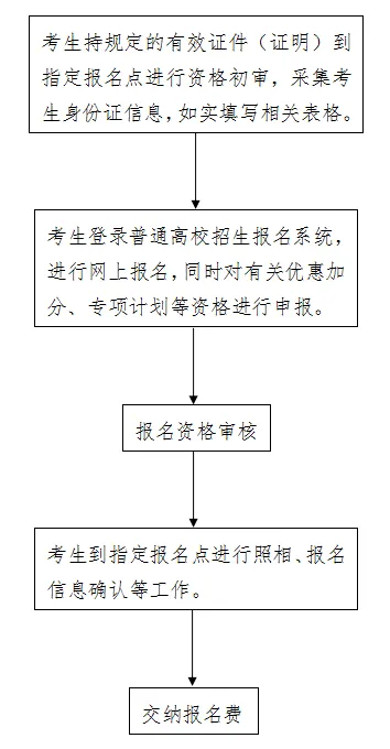 2025年河北高考報名時間及截止時間表