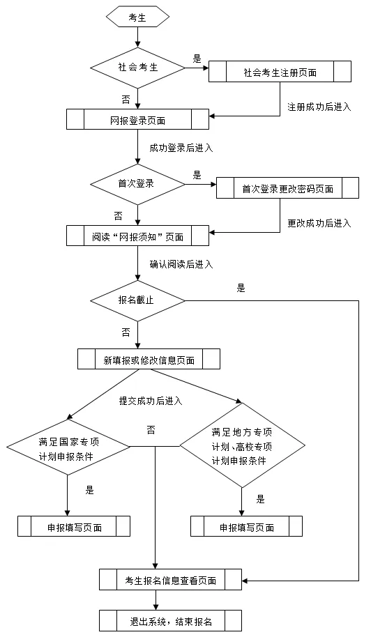 2025年四川高考報(bào)名時(shí)間及截止時(shí)間表