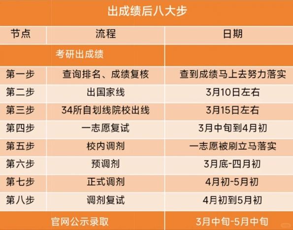 2025年廣東碩士研究生初試成績查詢?nèi)肟?https://eea.gd.gov.cn/)