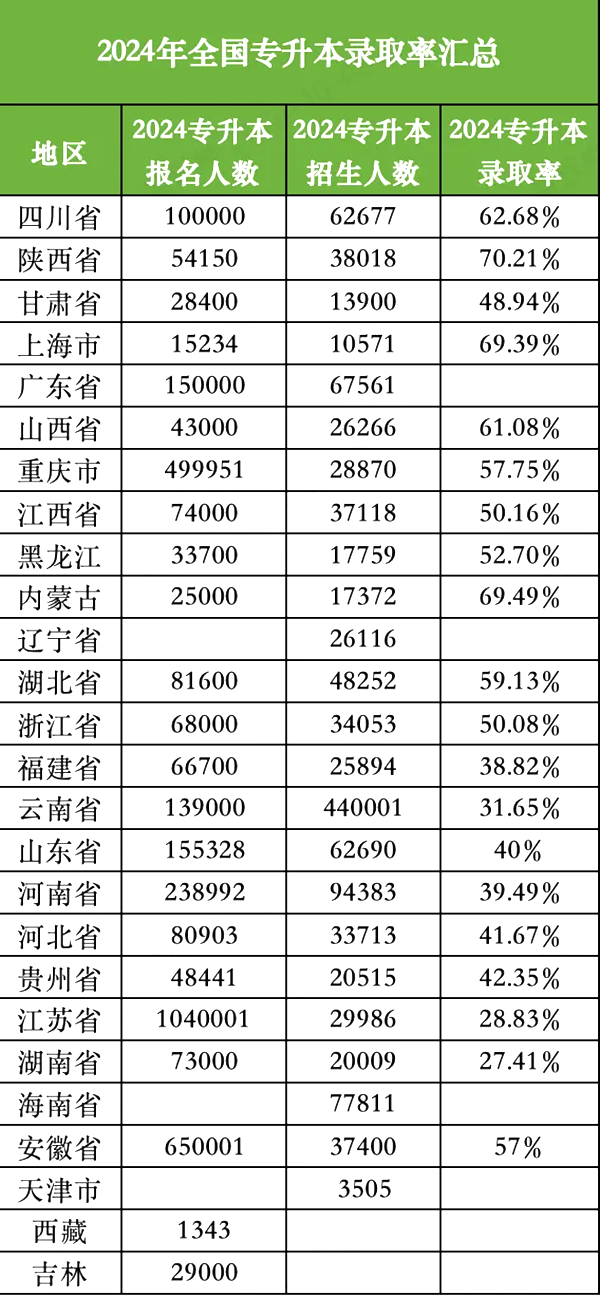 2025年廣西專升本考試成績公布時(shí)間,什么時(shí)候出分？