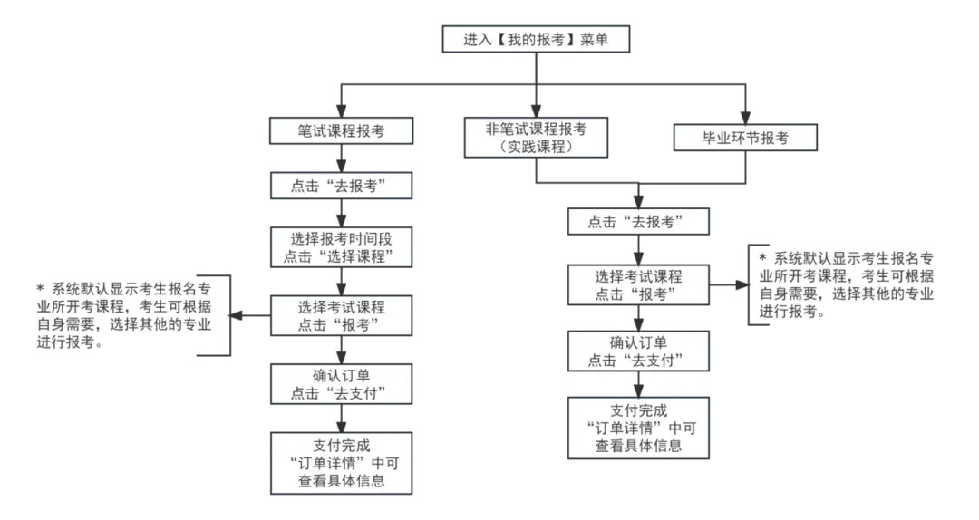 2025年下半年天津自考報名時間(附自考報名入口網(wǎng)址)