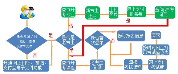 2025年下半年甘肅自考報(bào)名時(shí)間(附自考報(bào)名入口網(wǎng)址)