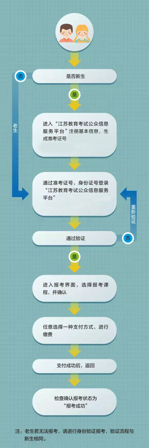 江蘇省2025年10月高等教育自學(xué)考試報(bào)名時(shí)間表